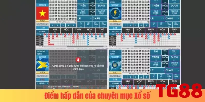 Điểm hấp dẫn của chuyên mục Xổ số TG88